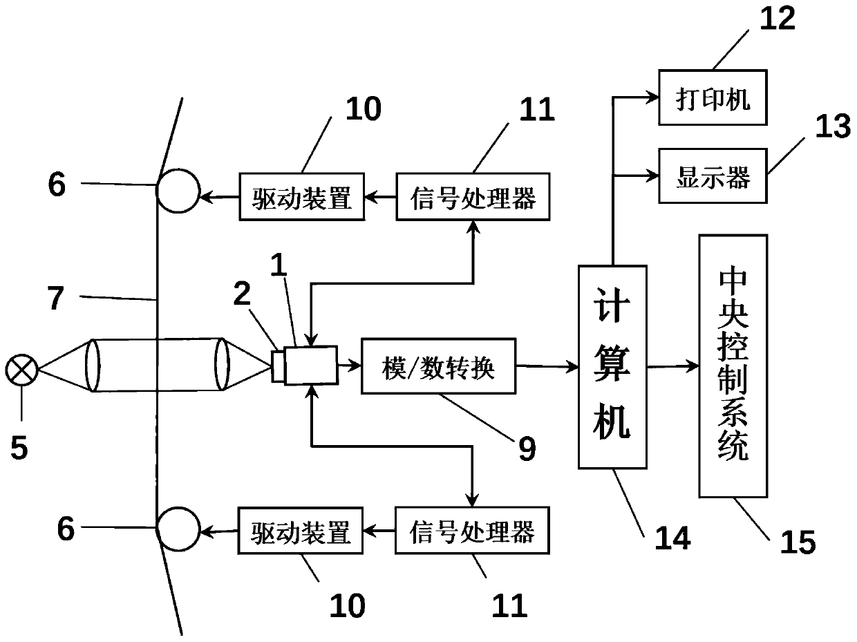 On-line detection method and detection device of yarn quality based on ccd