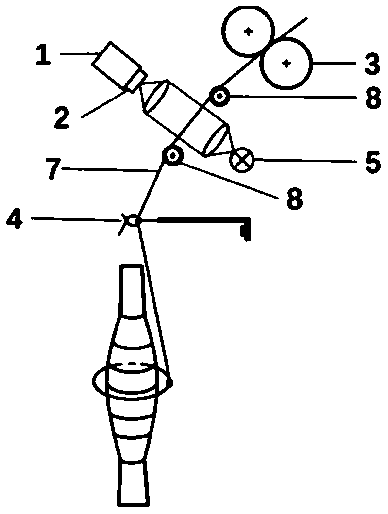 On-line detection method and detection device of yarn quality based on ccd