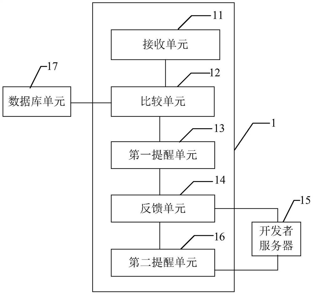 A terminal application adaptation reminder method and terminal