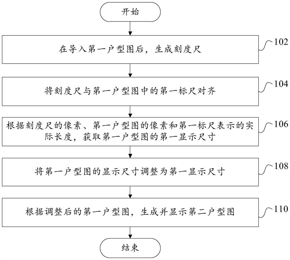 Display method and device of house type image, electronic equipment and readable storage medium