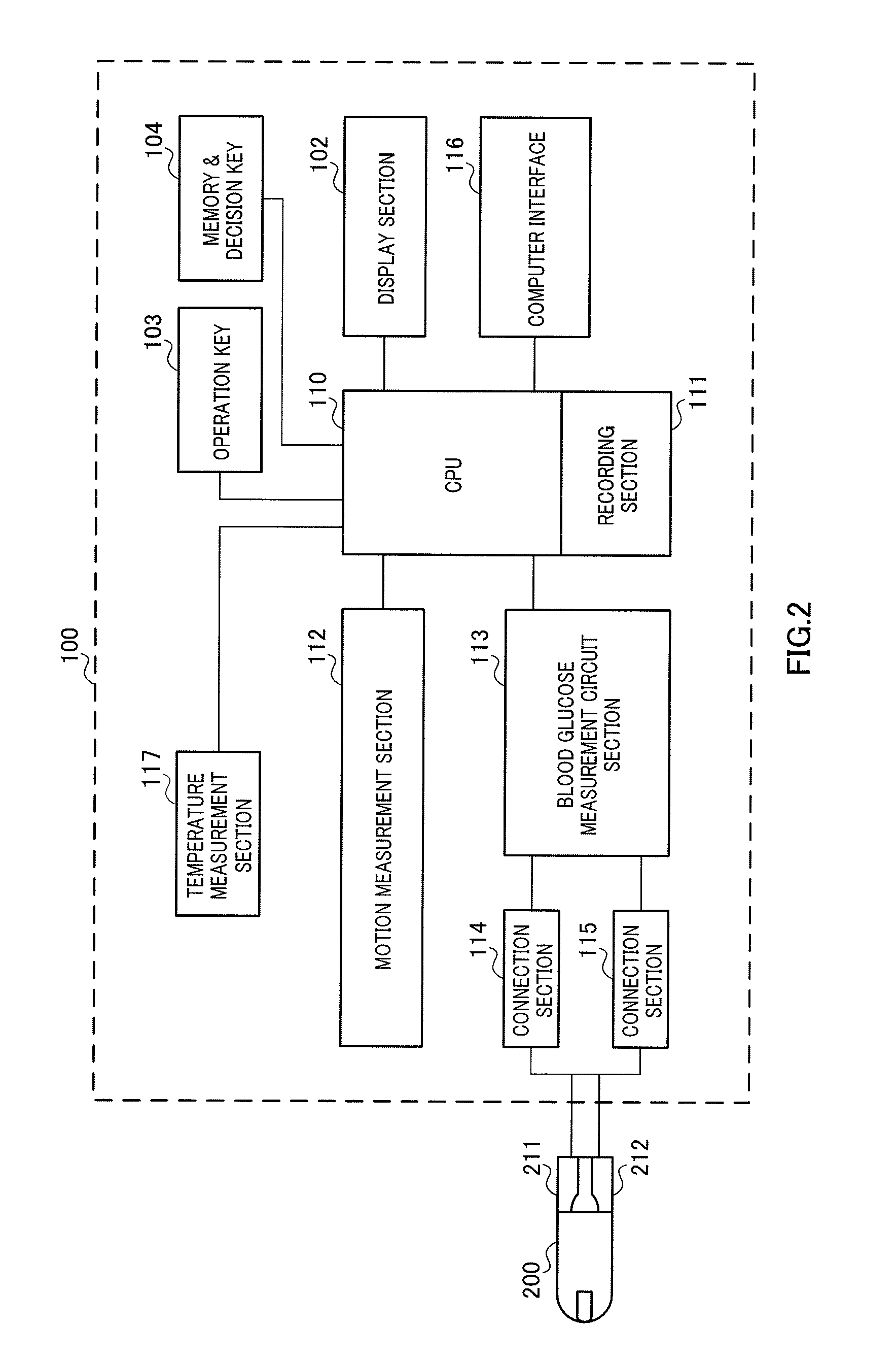 Measurement device, insulin infusion device, measurement method, method for controlling insulin infusion device, and program