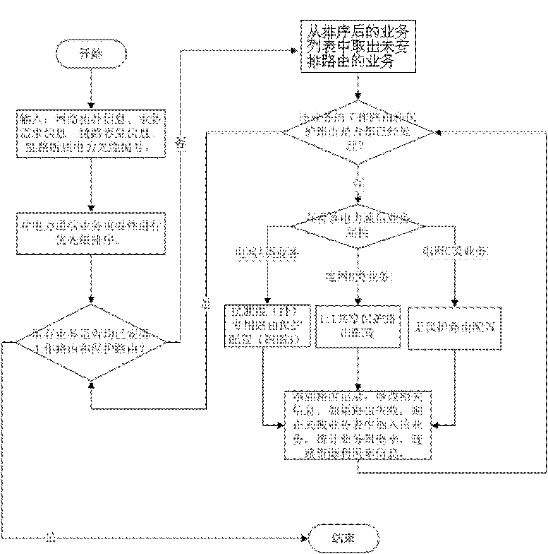 Fiber communication network service route configuration method used in electric power