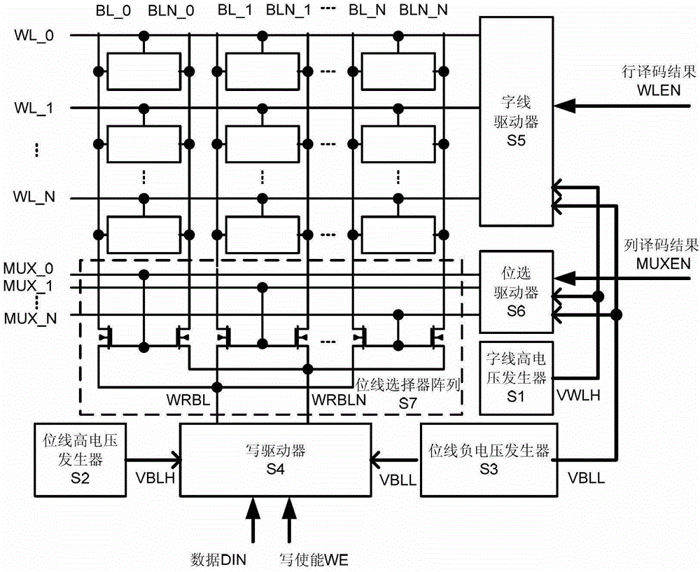 A circuit for enhancing write operation of static random access memory