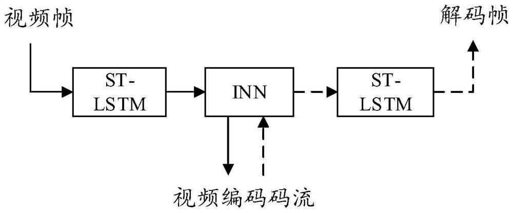 Video encoding and decoding method, video codec and electronic equipment