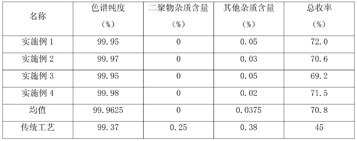 High-purity fasudil hydrochloride preparation method