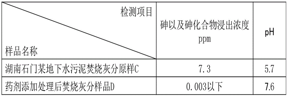 Stabilized curing agent for heavy metal contaminated soil or solid waste treatment and treatment method