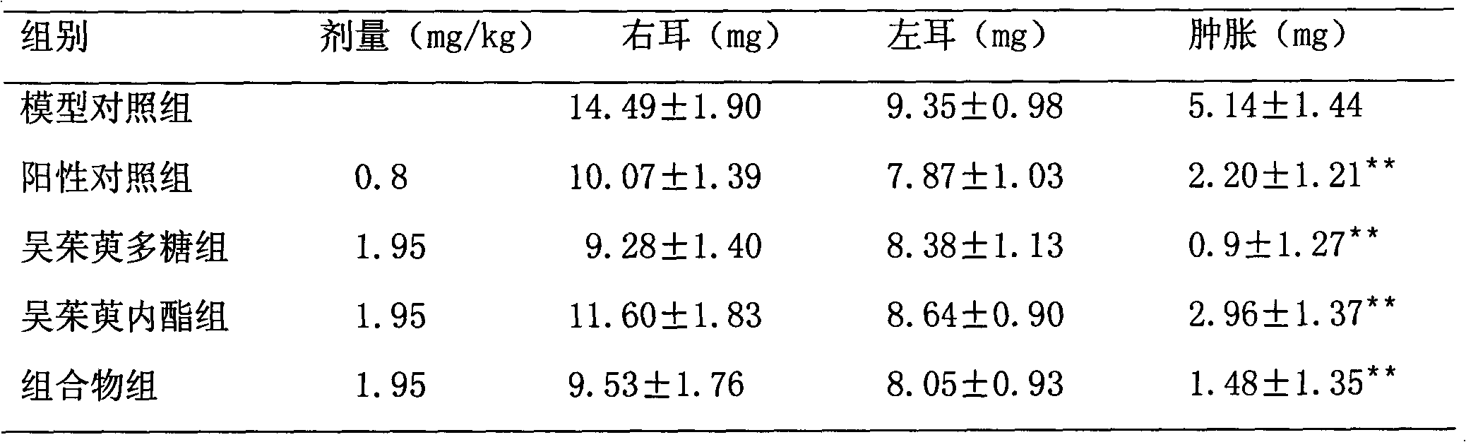 Medicinal evodia fruit lactone and polysaccharide extracts for treating digestive tract diseases, and preparation method and application thereof
