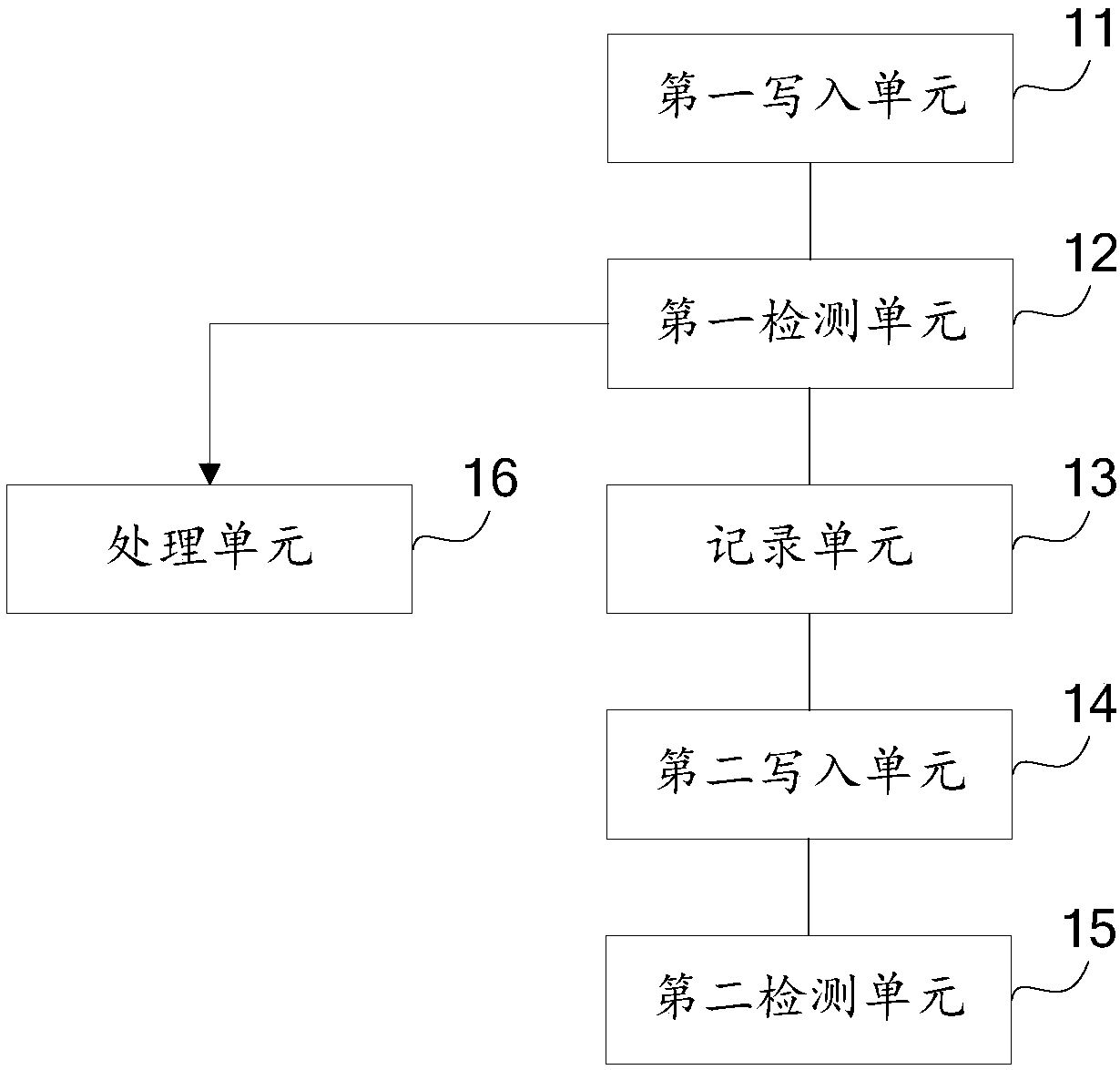 Consumable chip resetting method and device