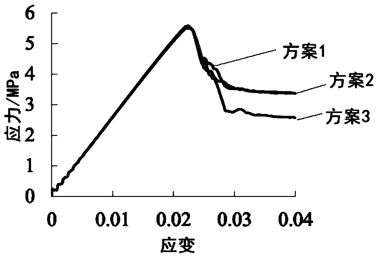 A Numerical Modeling Method for Rock Mechanics Considering the Coupling of Macro and Mesoscopic Defects