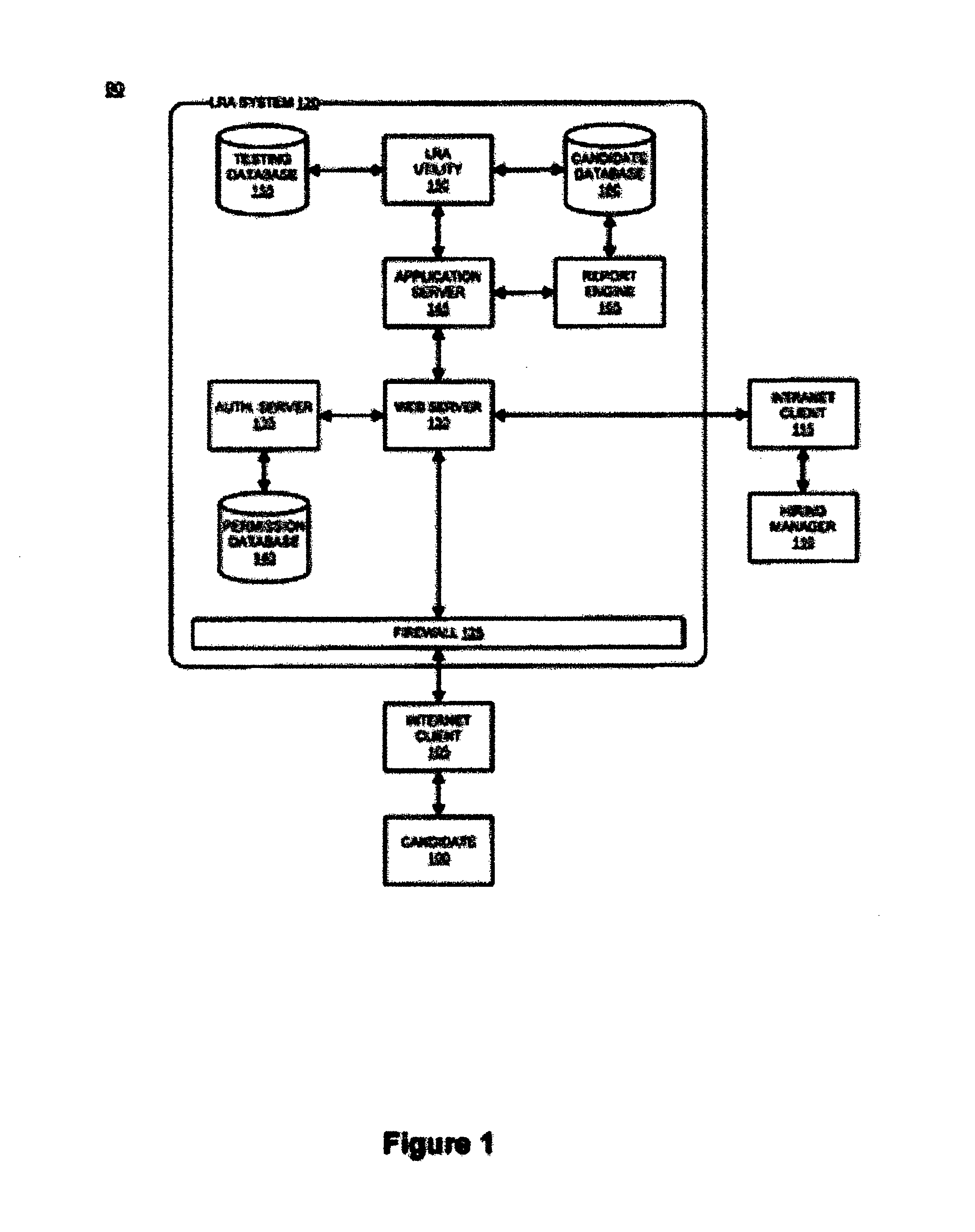 Labor resource testing system and method