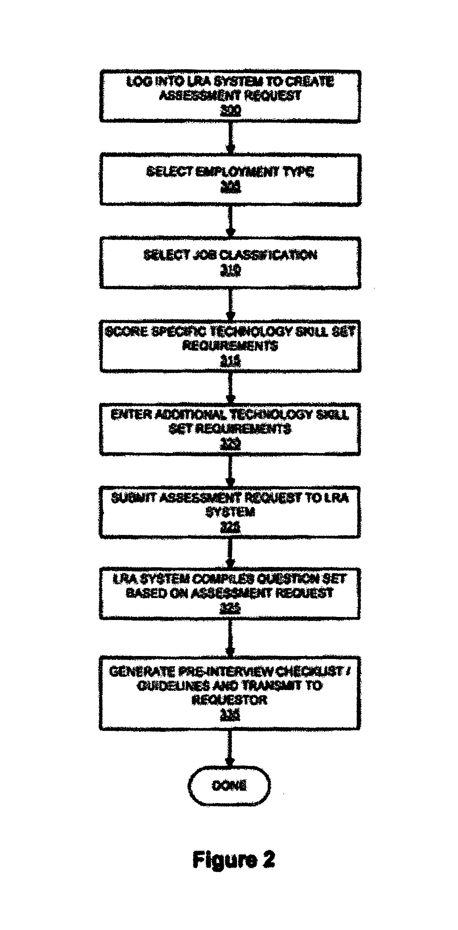 Labor resource testing system and method