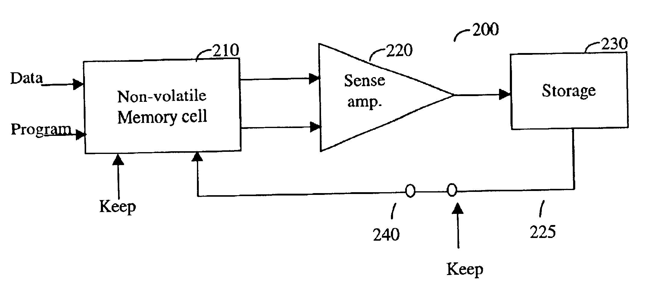 Methods and apparatuses for maintaining information stored in a non-volatile memory cell