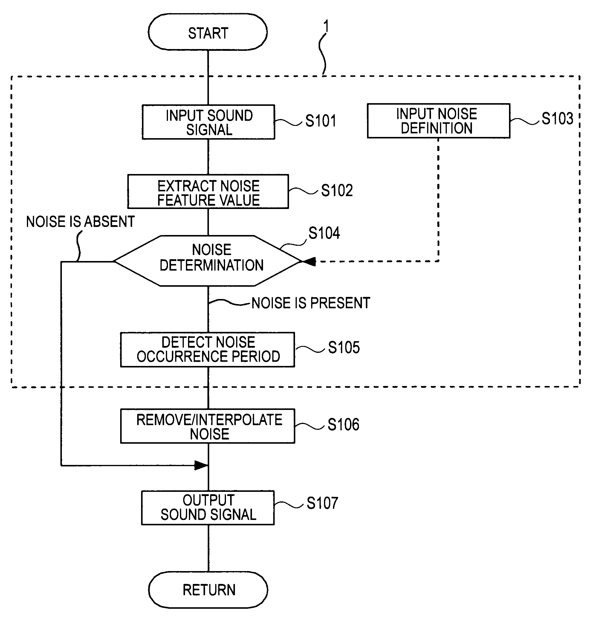 Noise reducing device and noise determining method