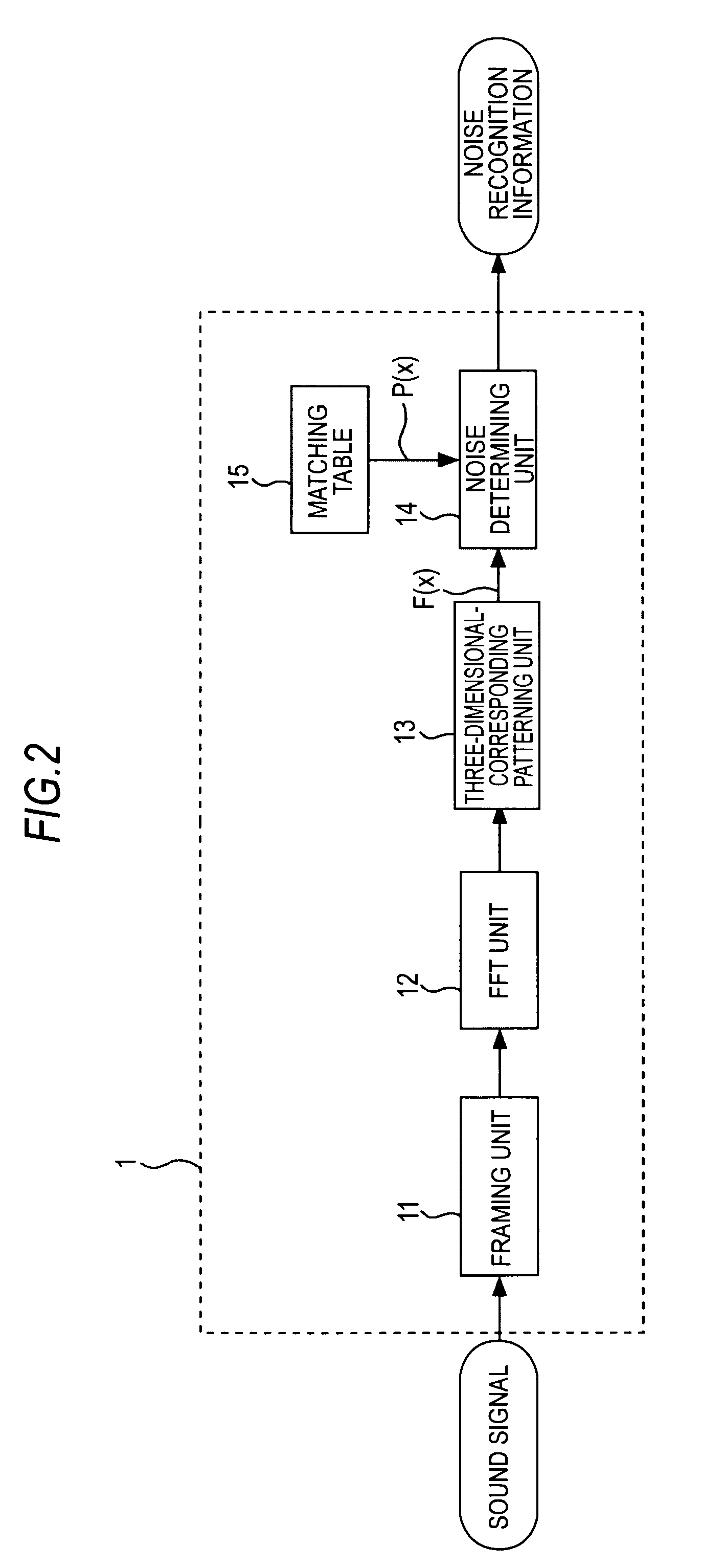 Noise reducing device and noise determining method
