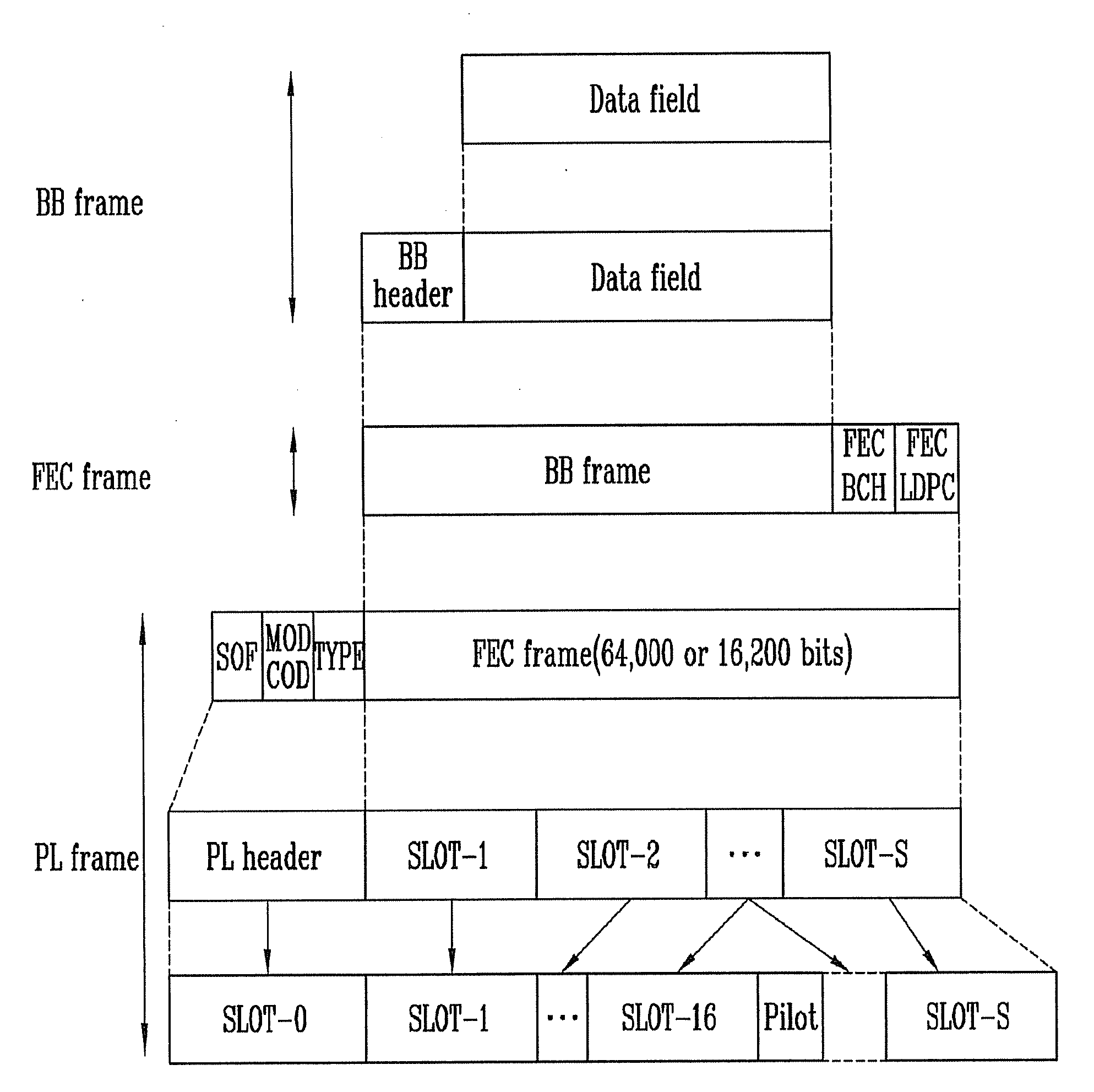 Method and system for effective adaptive coding and modulation in satellite communication system
