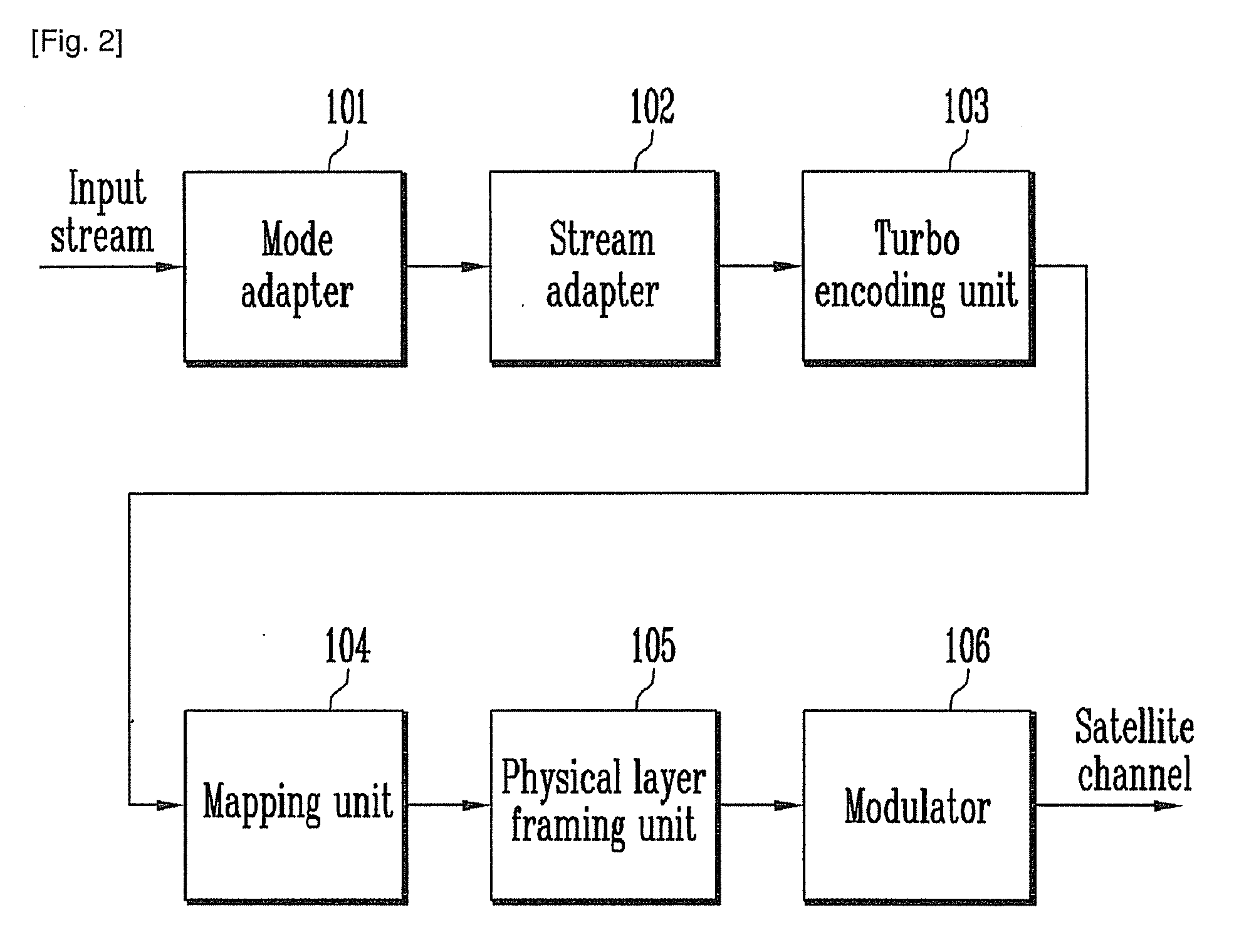 Method and system for effective adaptive coding and modulation in satellite communication system