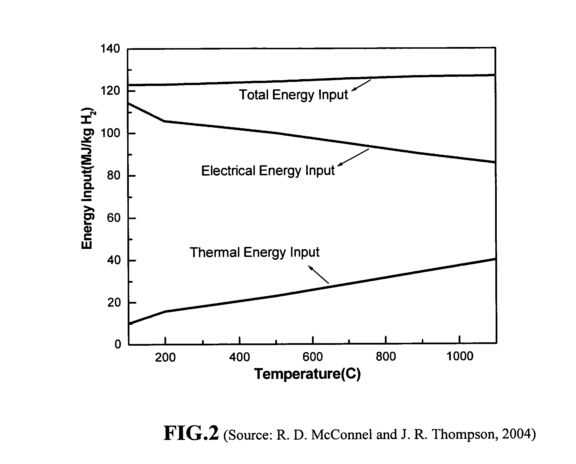 Hydrogen generation and storage method for personal transportation applications