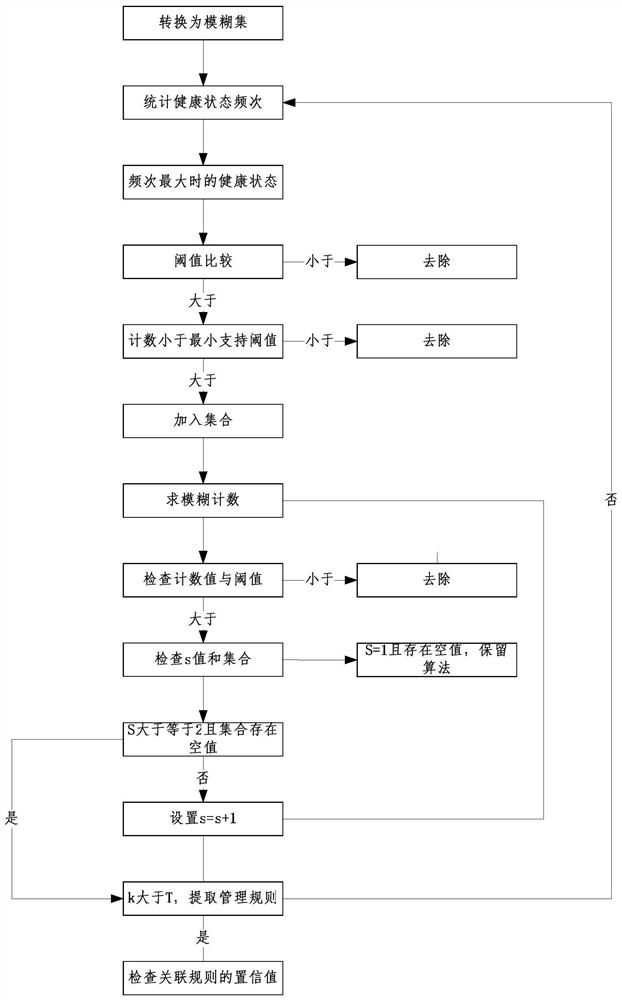 Intelligent medical system adopting ZigBee network and acquisition node networking method thereof