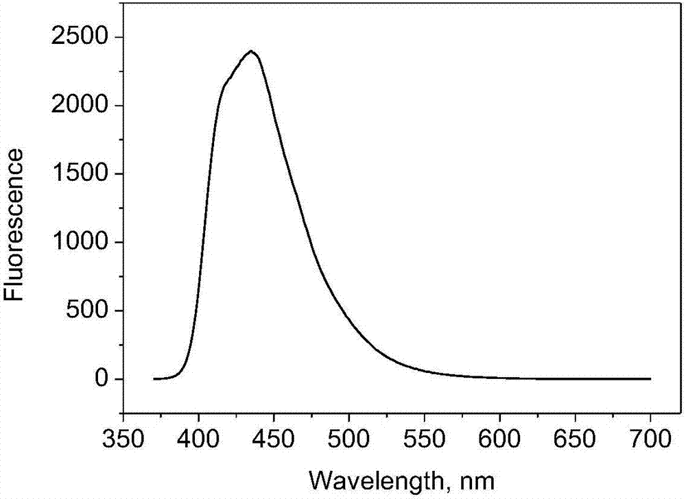 Synthesis and application of tetrasuphonic sodium ethyl methacrylate hyamine fluorescent whitening agent