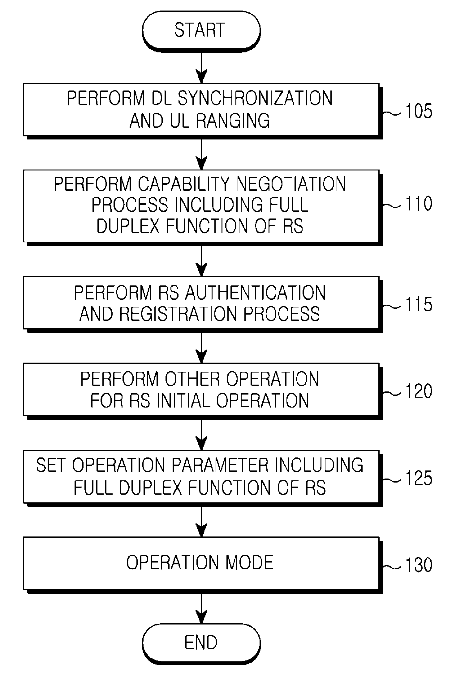 Network entry apparatus and method for relay station using full duplex in mobile communication system