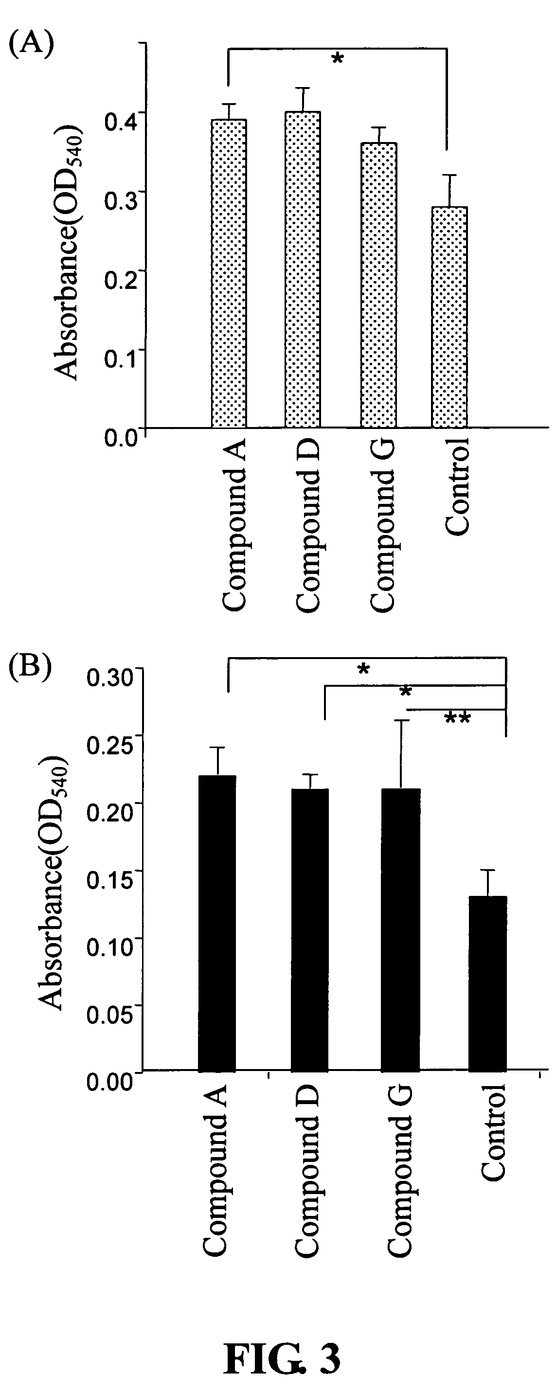 Compound for promoting the growth of neural cells