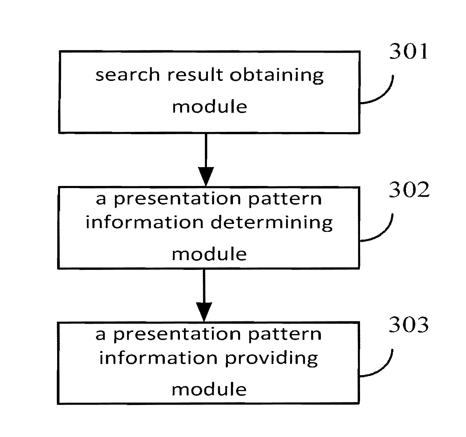 Method and apparatus for providing search results