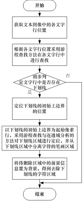Underlined text image preprocessing method and device