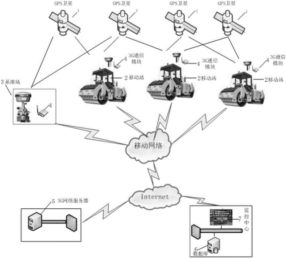 Real-time monitoring method for the dynamic process of roadbed rolling and constructing