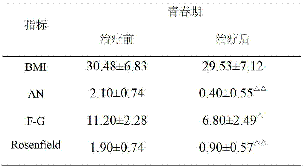 Chinese medicinal composition for treating adolescent polycystic ovary syndrome