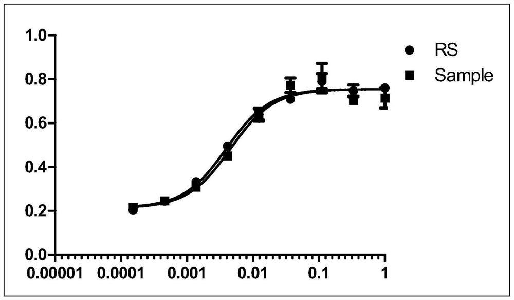 Method for detecting biological activity of granulocyte colony stimulating factors