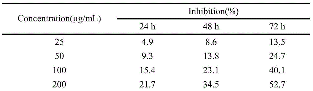 Chestnut seed alpha-1,6-glucan, preparation method for alpha-1,6-glucan, and application of alpha-1,6-glucan to anticancer drugs
