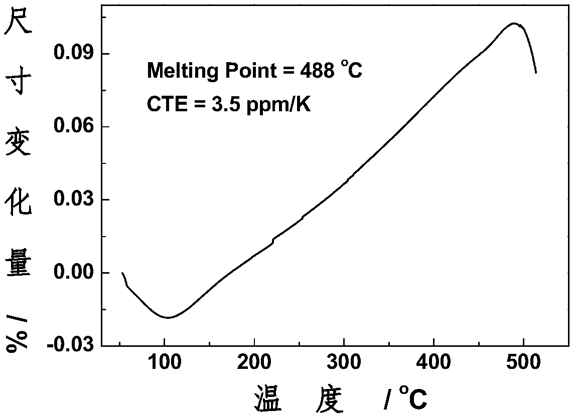 Thermosetting polyimide with high glass transition temperature and high heat resistance, and preparation method thereof