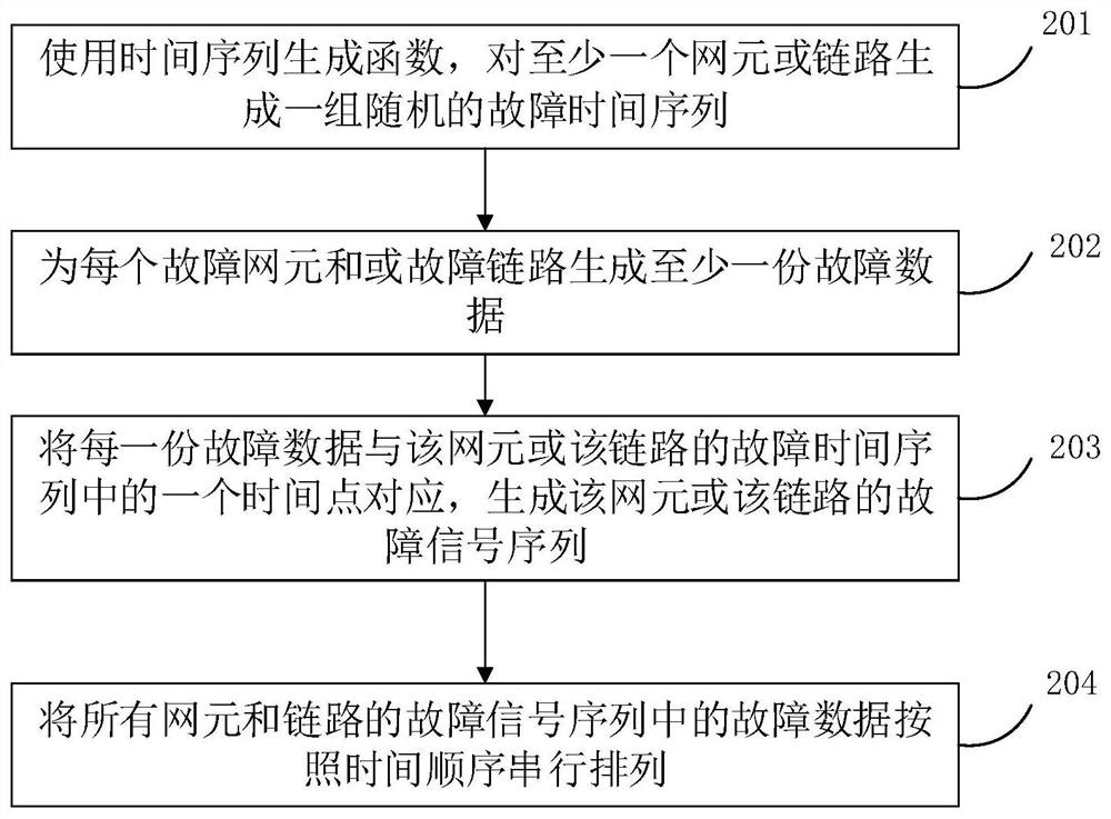 Network traffic simulation and prediction method and device