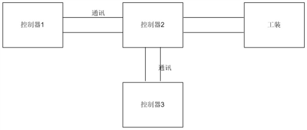 A control method of an air conditioner control device for automatic identification