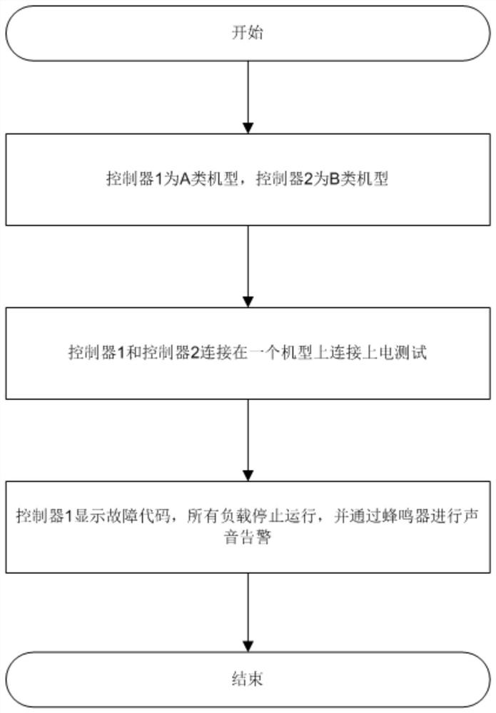 A control method of an air conditioner control device for automatic identification