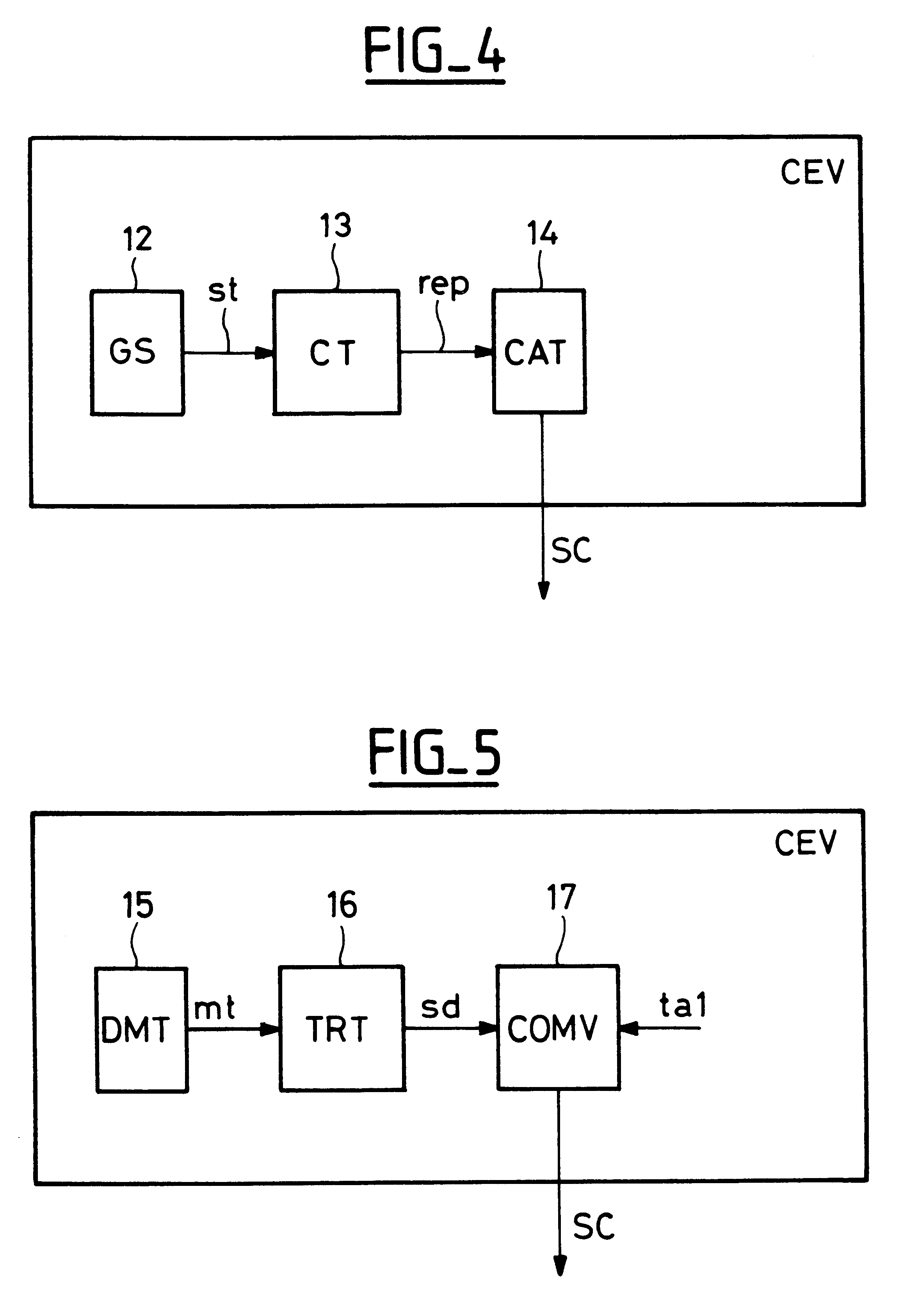 Optimized power supply system for an electronic circuit