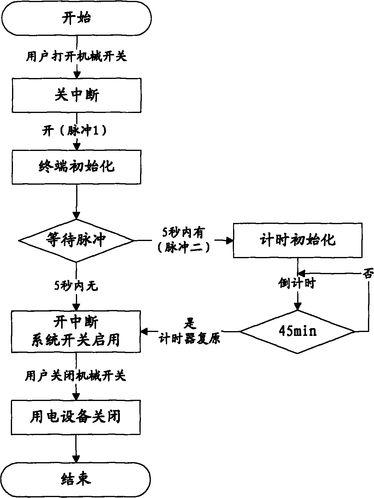 Intelligent power switch terminal and control method thereof