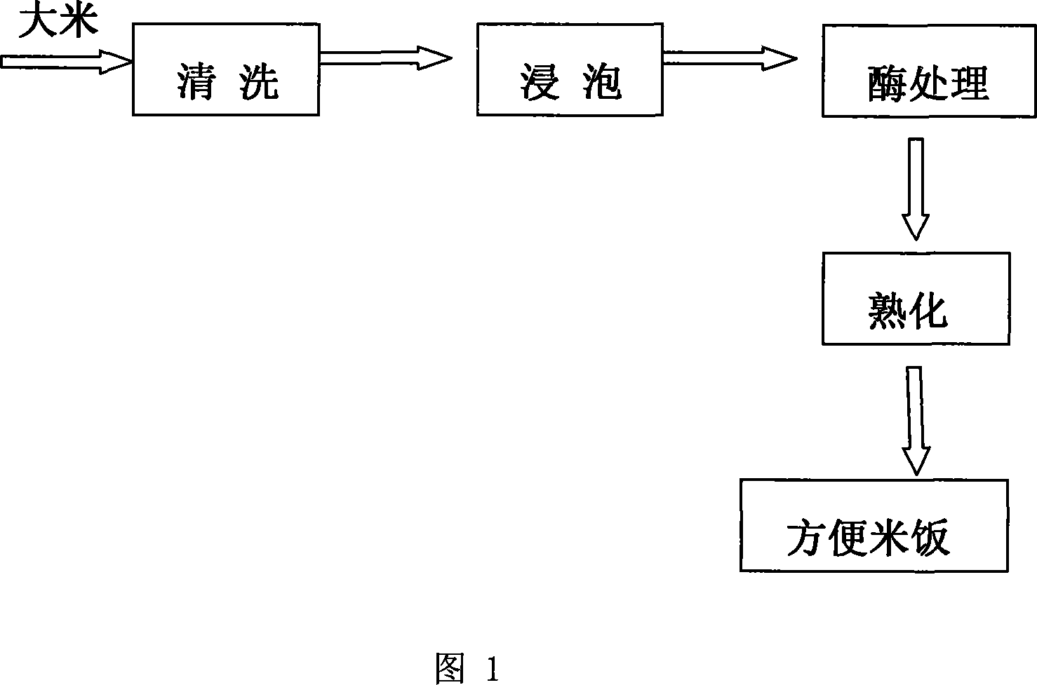 Method for producing instant rice