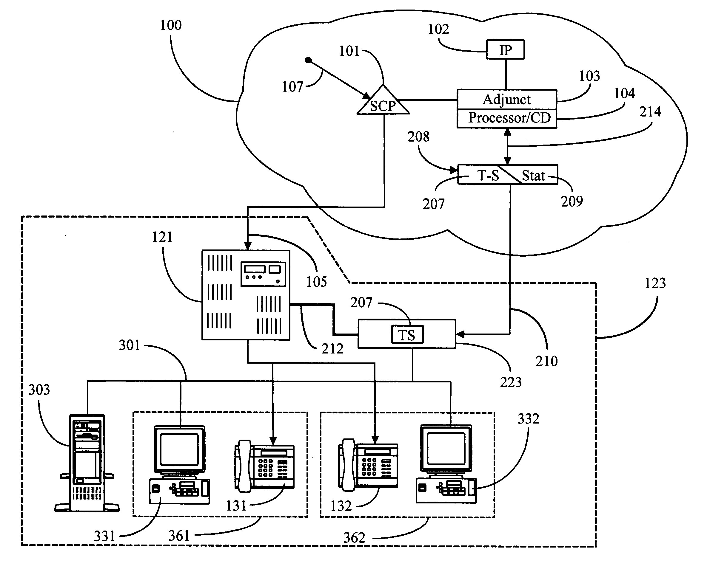 Call center apparatus and functionality in telephony