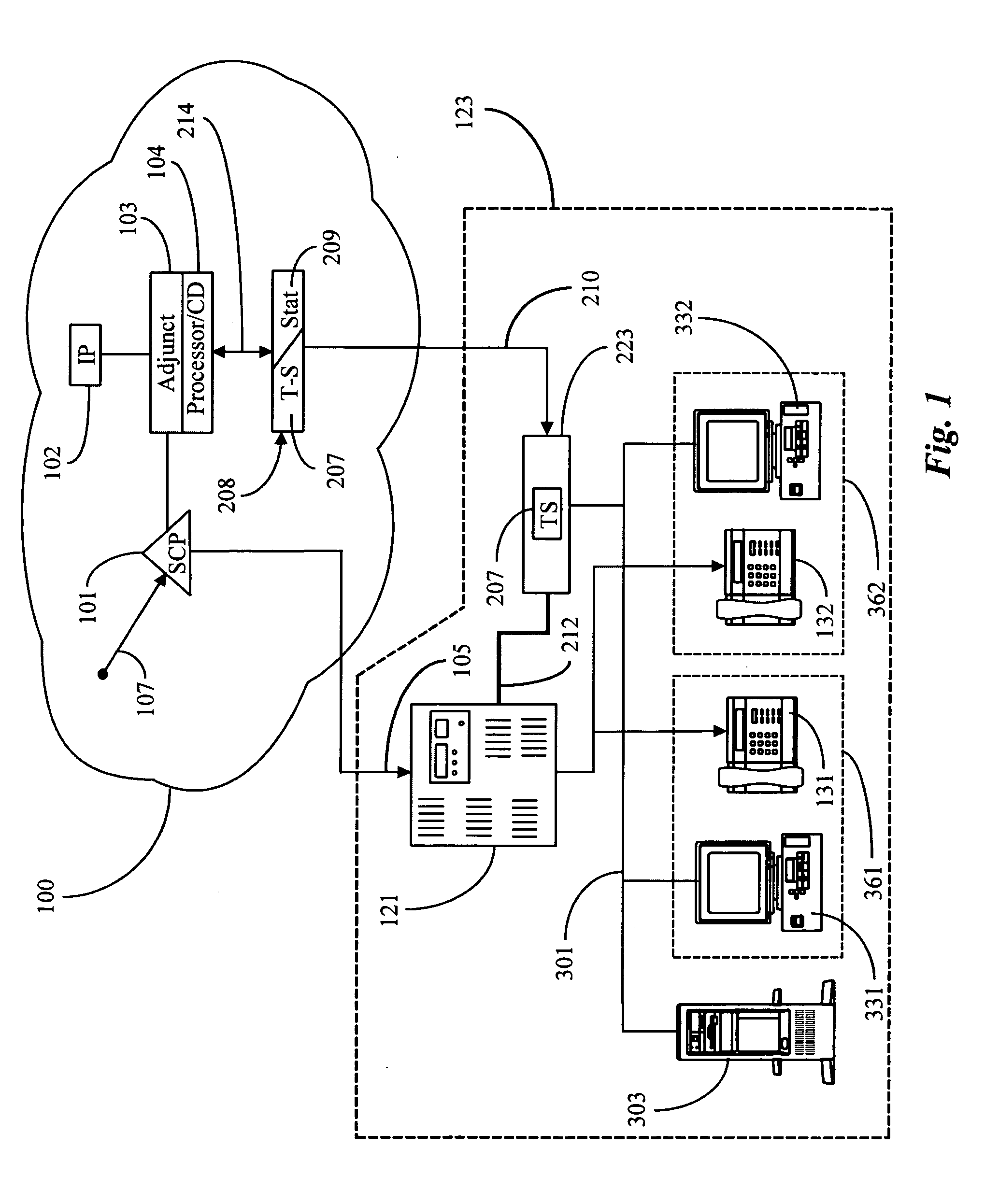 Call center apparatus and functionality in telephony