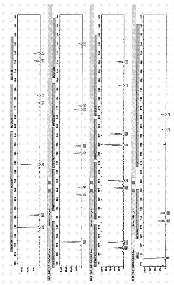 Identification method of nucleated cells and application thereof