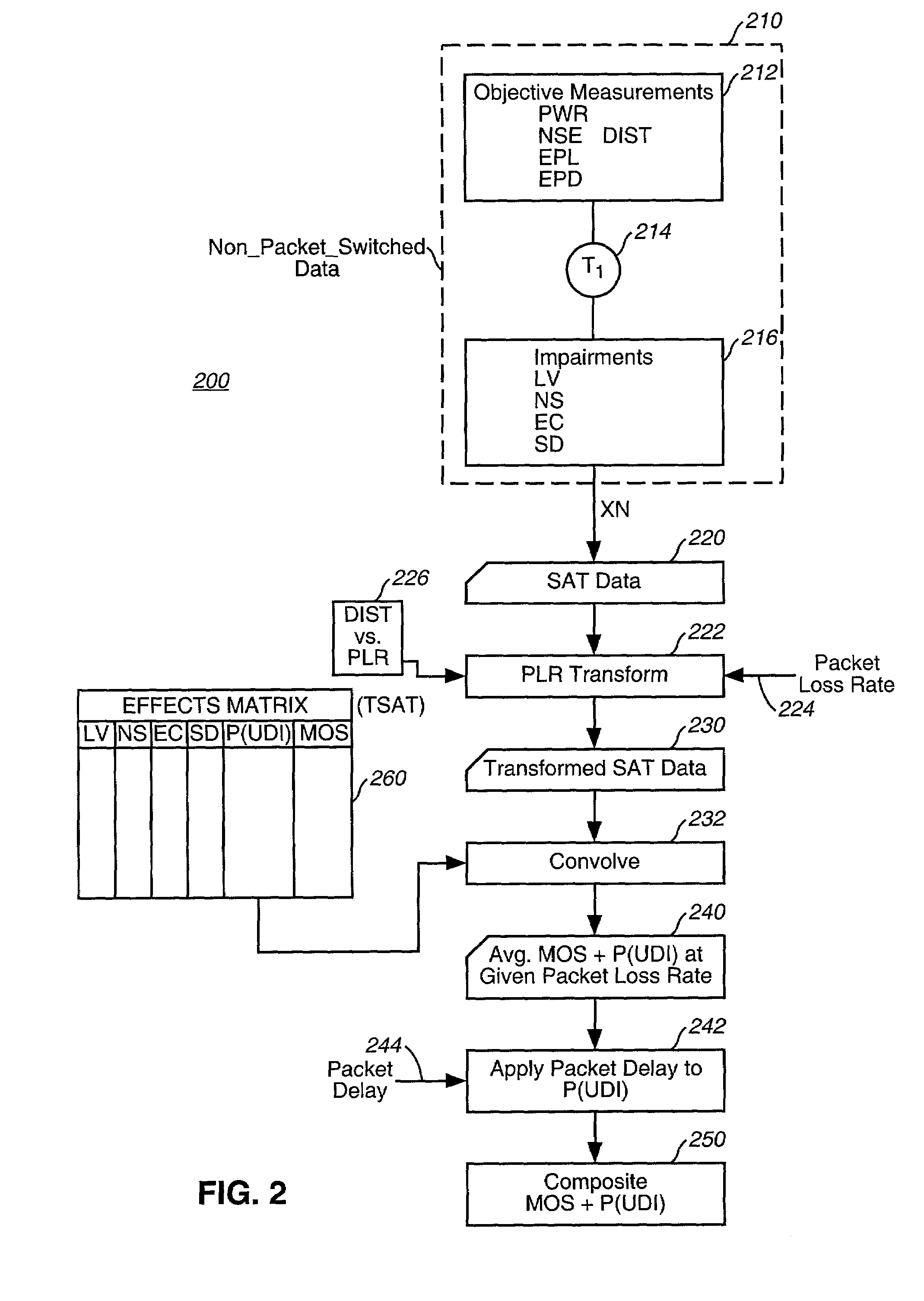 Method and system for evaluating the quality of packet-switched voice signals