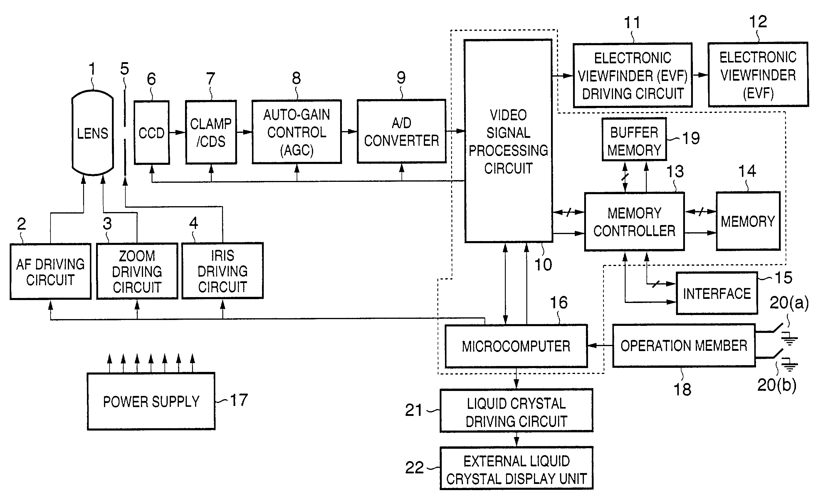 Image sensing apparatus for calculating a histogram of image data and its control method