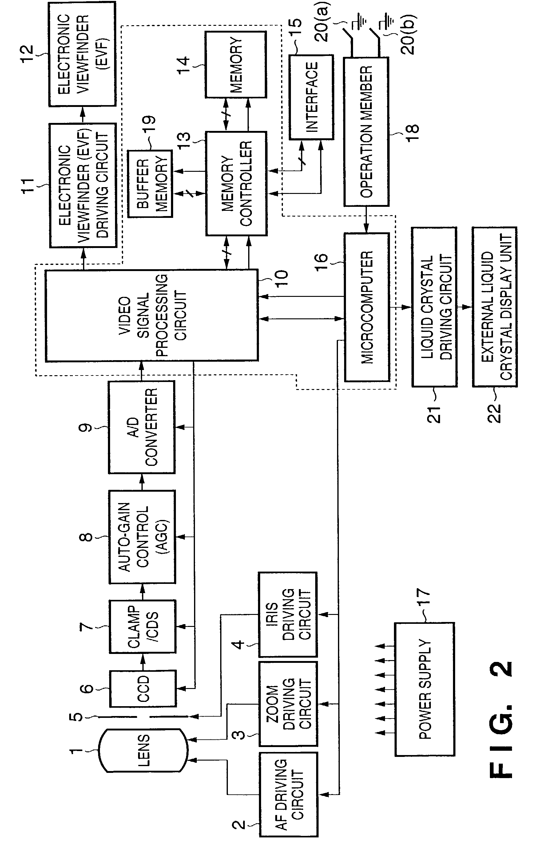 Image sensing apparatus for calculating a histogram of image data and its control method