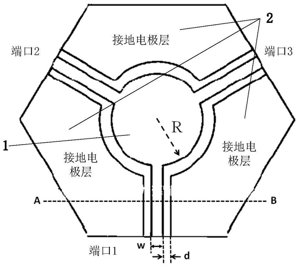 Coplanar waveguide type microwave ferrite circulator, preparation method and design method