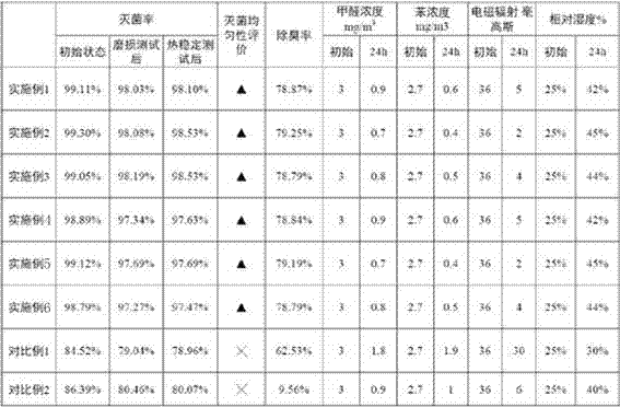 A kind of anti-radiation bionic quartz stone and its preparation method