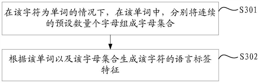 Language identification method and device