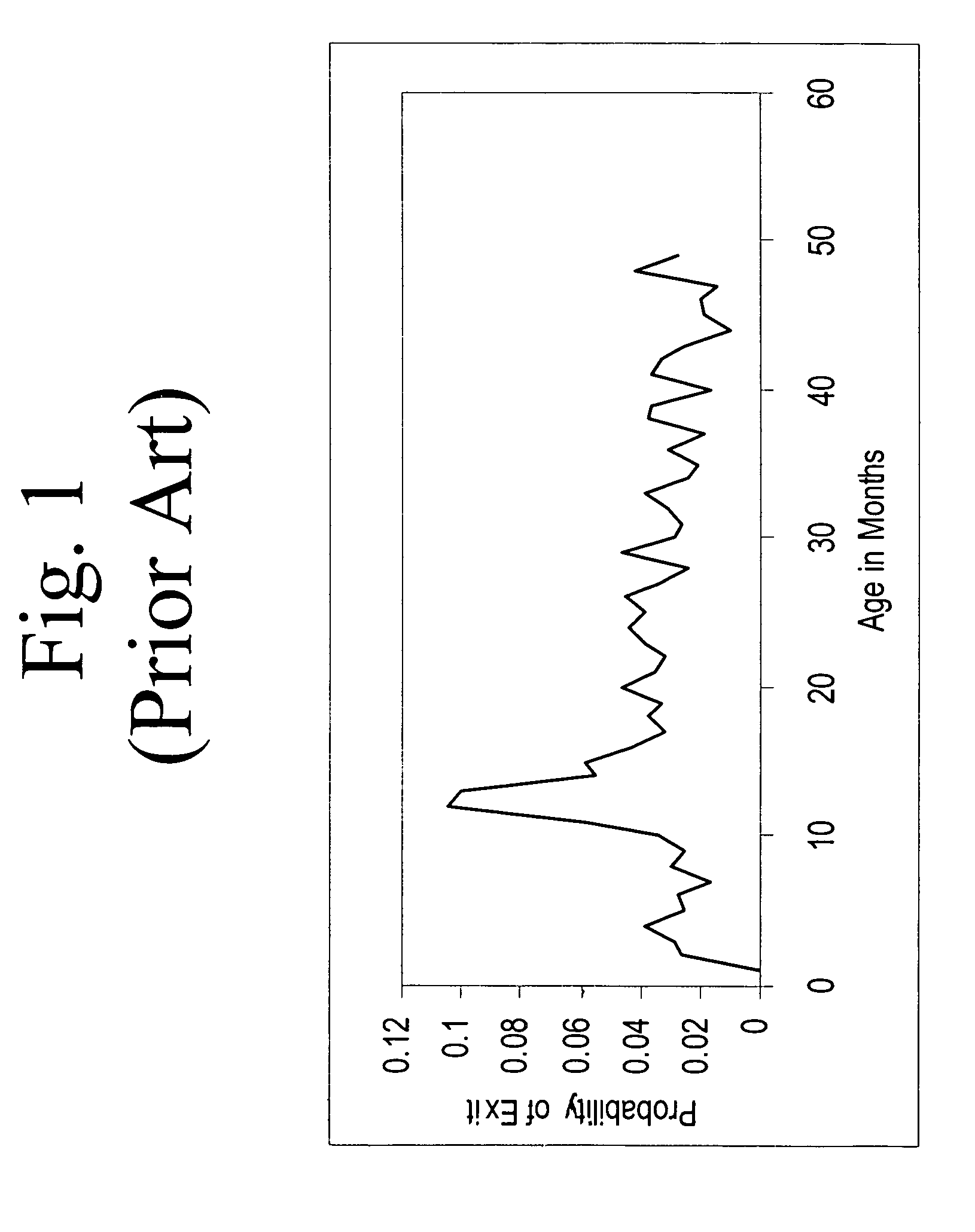 Method for evaluating customer valve to guide loyalty and retention programs