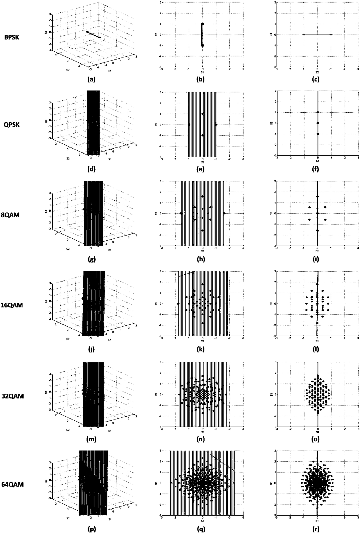 A Modulation Format Identification Method for Coherent Optical Communication System