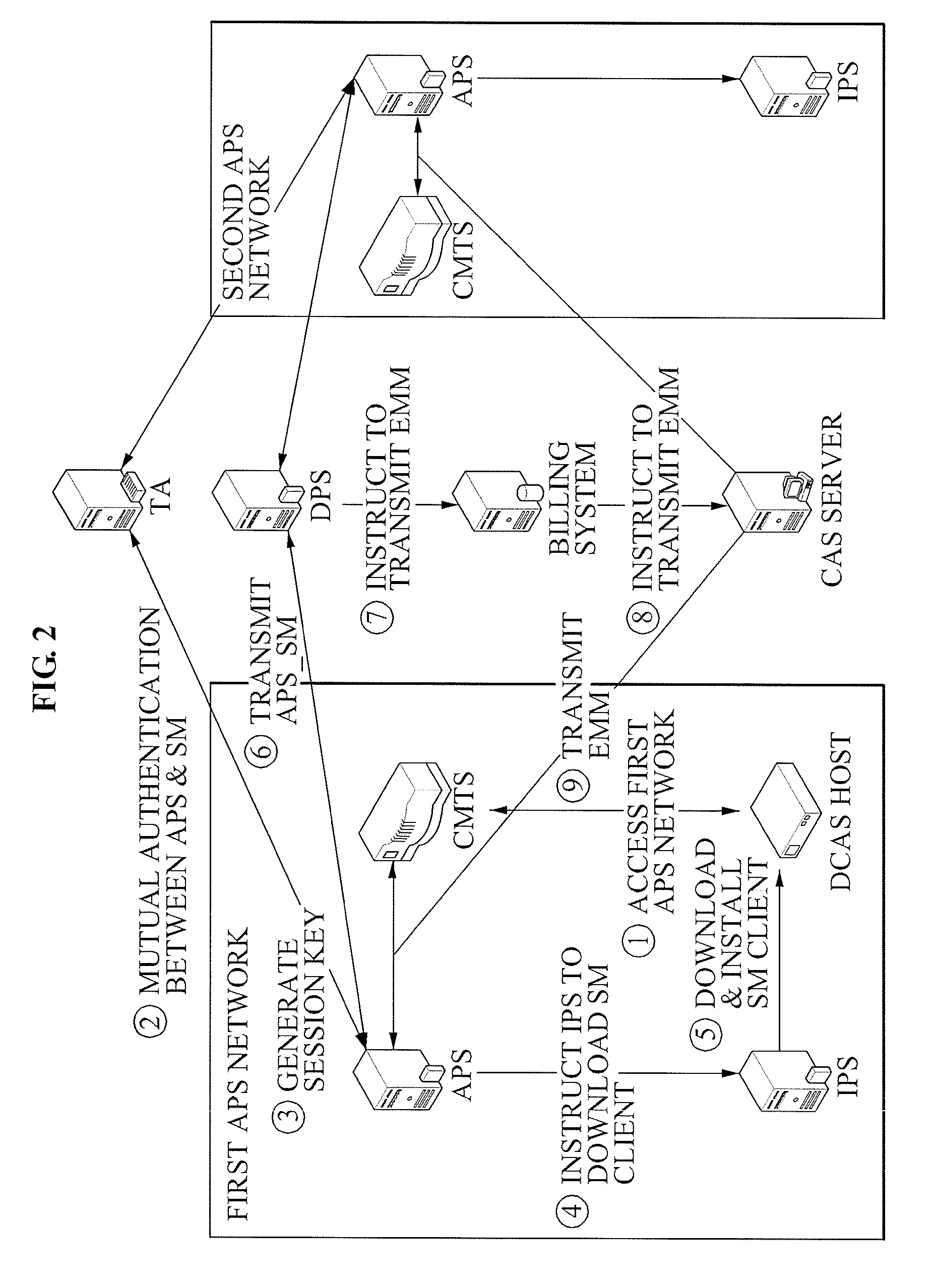Method and apparatus of managing entitlement management message for supporting mobility of dcas host